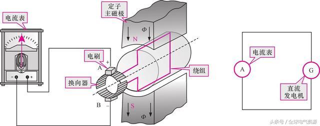 發(fā)電機(jī)的工作原理